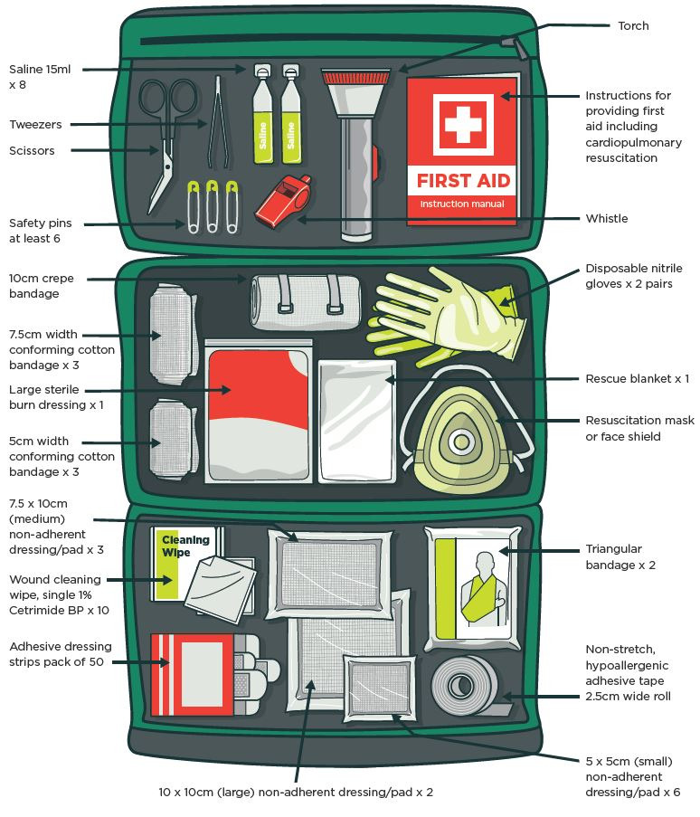 remote first aid kits